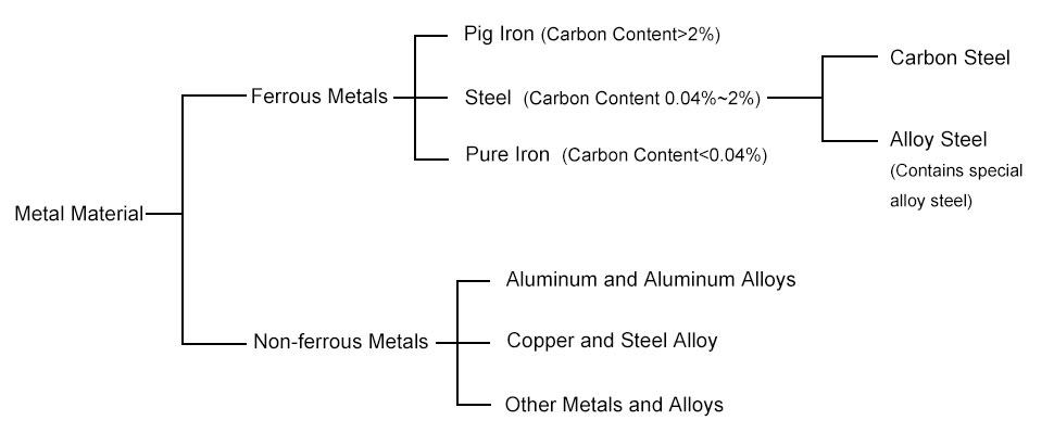 metal type