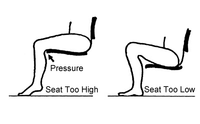Examples of Uncomfortable Seat Height