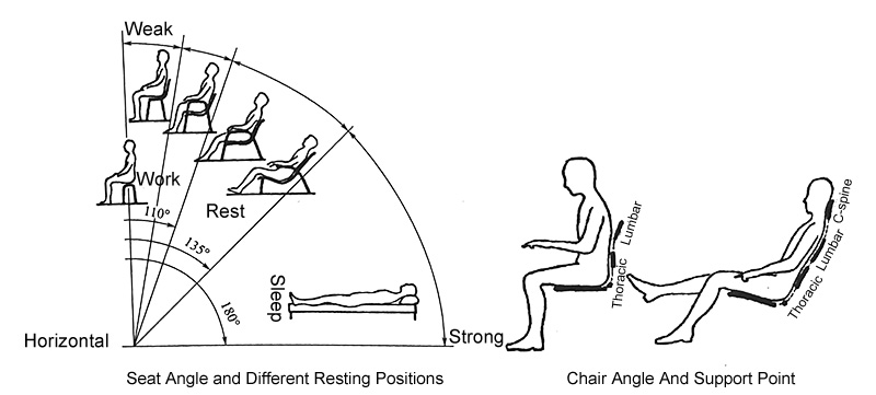 seat angle