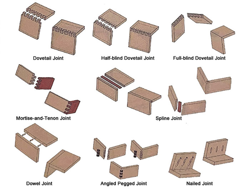 Box frame structure joint method